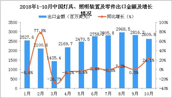 這三款燈光沉浸互動(dòng)裝置，將顛覆你的想象力!